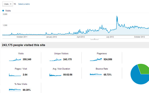Gauthier Catering Google Analytics Gauthier Catering Google Analytics